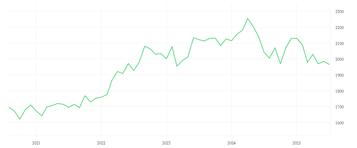 Chart zur Entwicklung der letzten fünf Jahre von Candriam Diversified Futures, I-USD - Capitalisation