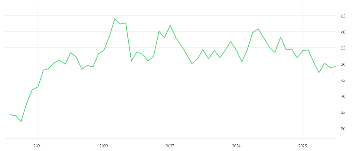 Chart zur Entwicklung der letzten fünf Jahre von iShares STOXX Europe 600 Basic Resources UCITS ETF (DE)