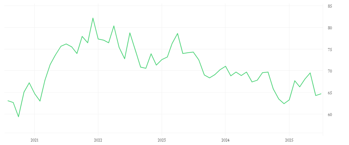 Chart zur Entwicklung der letzten fünf Jahre von iShares STOXX Europe 600 Food & Beverage UCITS ETF (DE)
