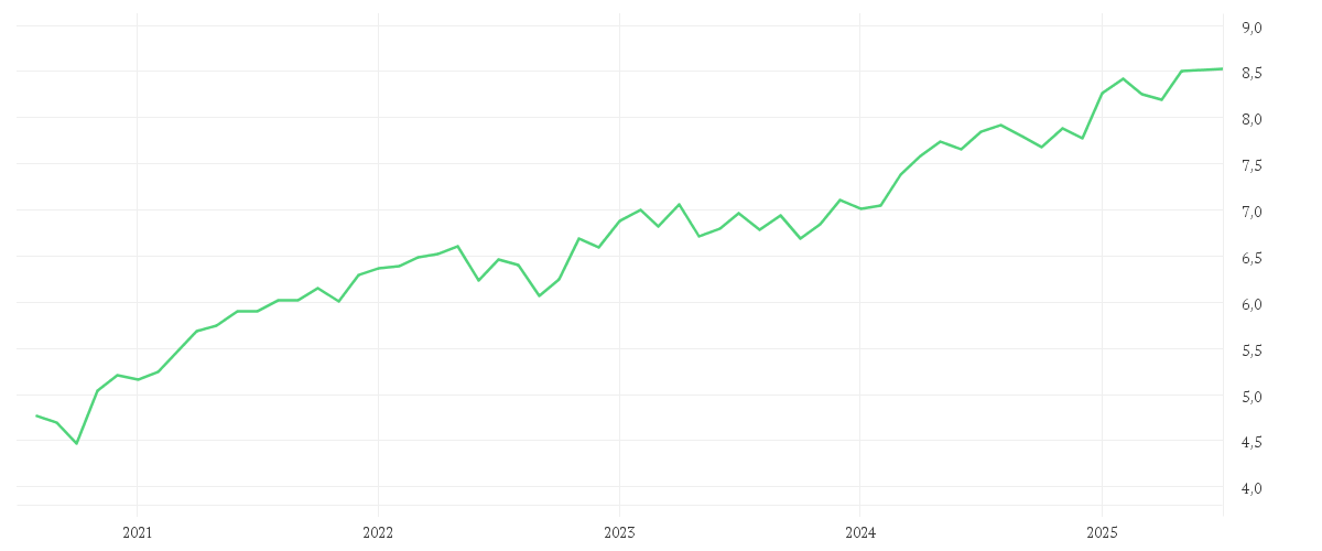 Chart zur Entwicklung der letzten fünf Jahre von iShares Core FTSE 100 UCITS ETF GBP (Dist)