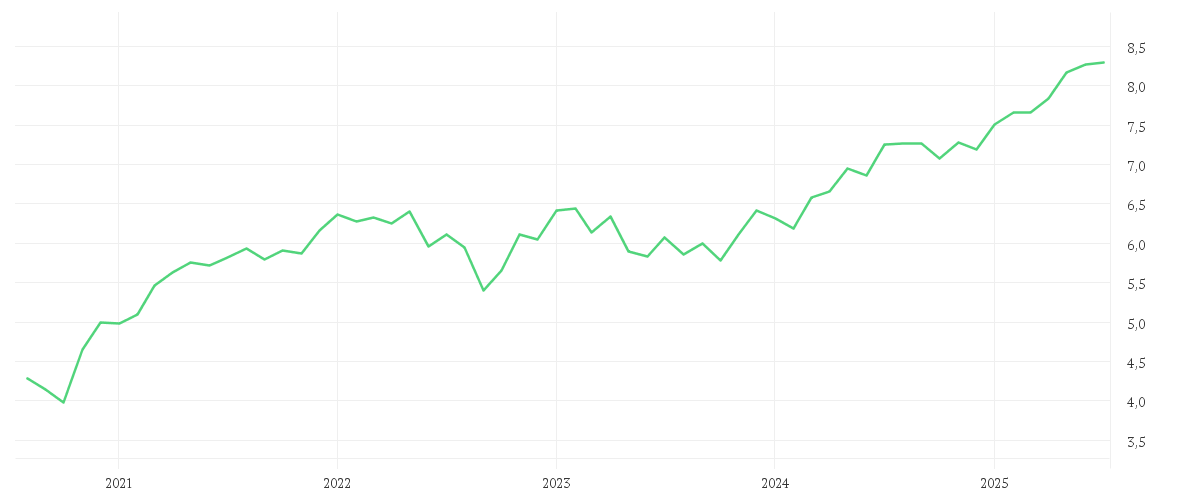 Chart zur Entwicklung der letzten fünf Jahre von iShares UK Dividend UCITS ETF GBP (Dist)
