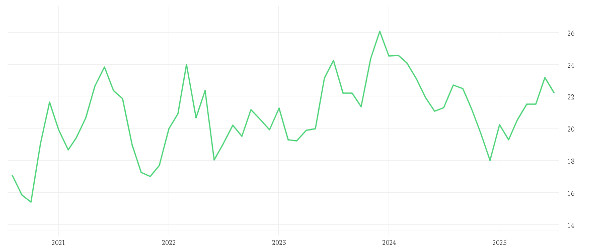 Chart zur Entwicklung der letzten fünf Jahre von iShares MSCI Brazil UCITS ETF USD (Dist)