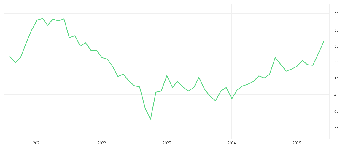 Chart zur Entwicklung der letzten fünf Jahre von iShares MSCI AC Far East ex-Japan UCITS ETF USD (Dist)