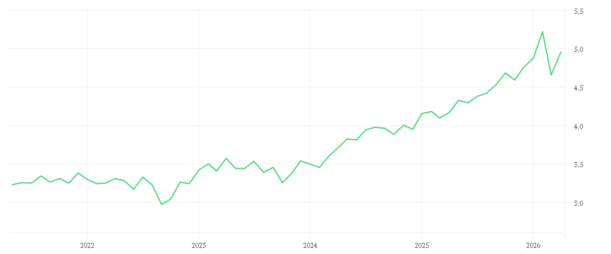 Chart zur Entwicklung der letzten fünf Jahre von Xtrackers MSCI UK ESG UCITS ETF 1D