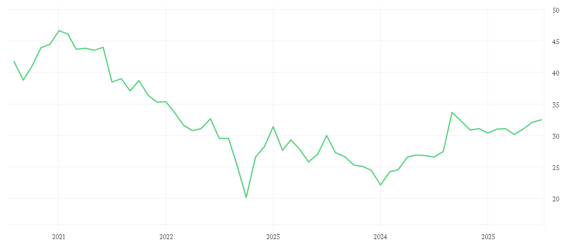 Chart zur Entwicklung der letzten fünf Jahre von Xtrackers MSCI China A UCITS ETF 1C