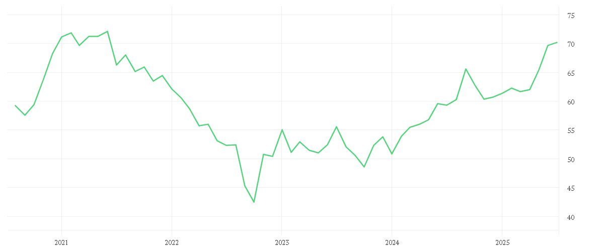 Chart zur Entwicklung der letzten fünf Jahre von Xtrackers MSCI EM Asia Screened Swap UCITS ETF 1C