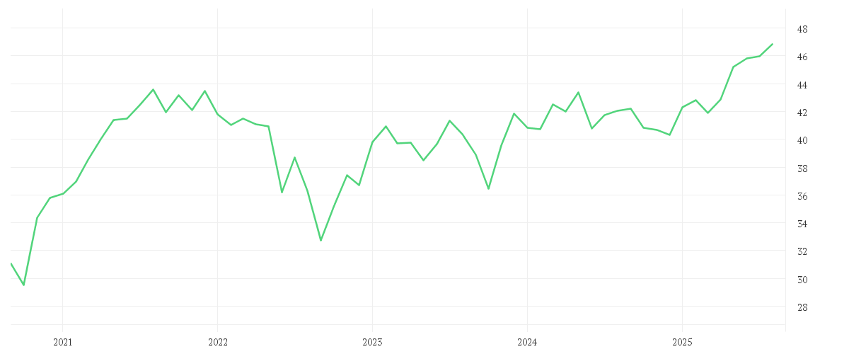 Chart zur Entwicklung der letzten fünf Jahre von iShares EURO STOXX Small UCITS ETF EUR (Dist)