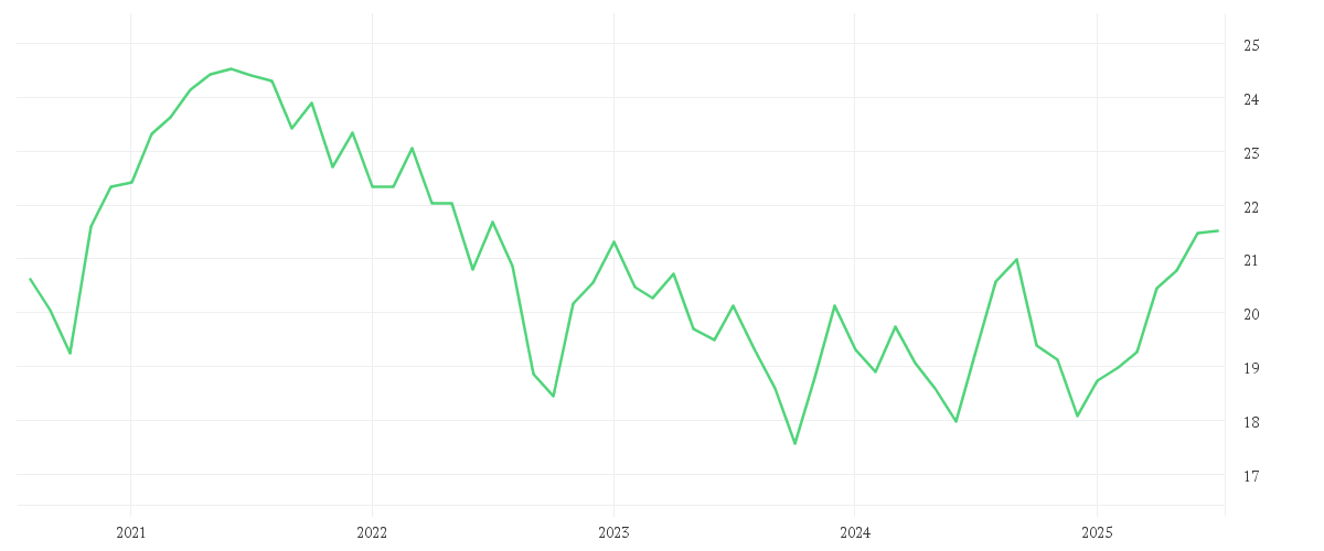 Chart zur Entwicklung der letzten fünf Jahre von iShares Asia Property Yield UCITS ETF USD (Dist)