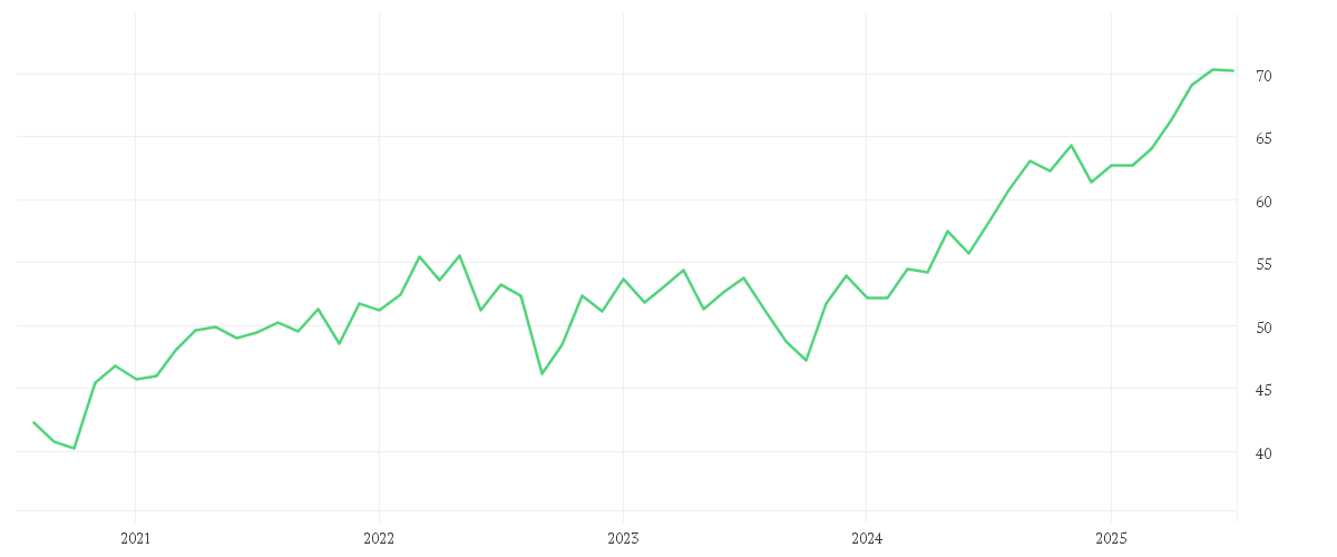 Chart zur Entwicklung der letzten fünf Jahre von Xtrackers S&P Global Infrastructure Swap UCITS ETF 1C