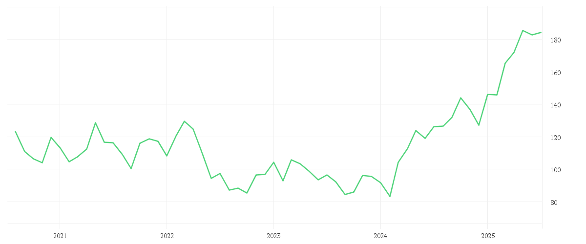 Chart zur Entwicklung der letzten fünf Jahre von Earth Gold Fund UI - Anteilklasse (EUR R)