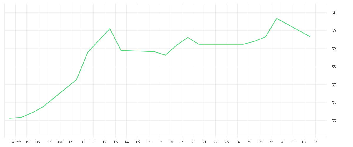 Chart zur Monatsentwicklung von iShares MSCI Japan Small Cap UCITS ETF USD (Dist)