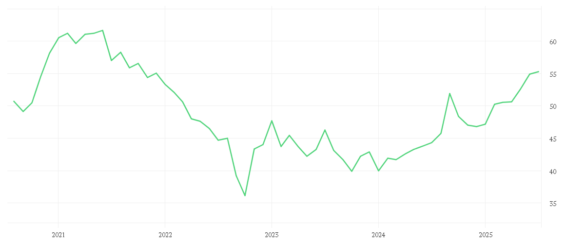 Chart zur Entwicklung der letzten fünf Jahre von Xtrackers MSCI AC Asia ex Japan ESG Swap UCITS ETF 1C
