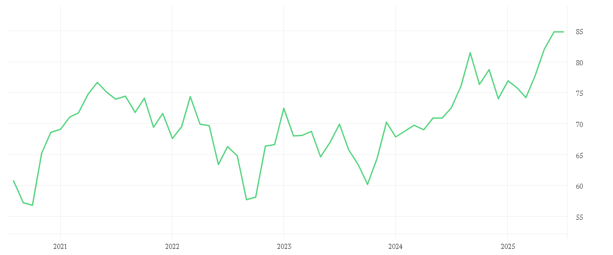 Chart zur Entwicklung der letzten fünf Jahre von Xtrackers MSCI Pacific ex Japan Screened UCITS ETF 1C