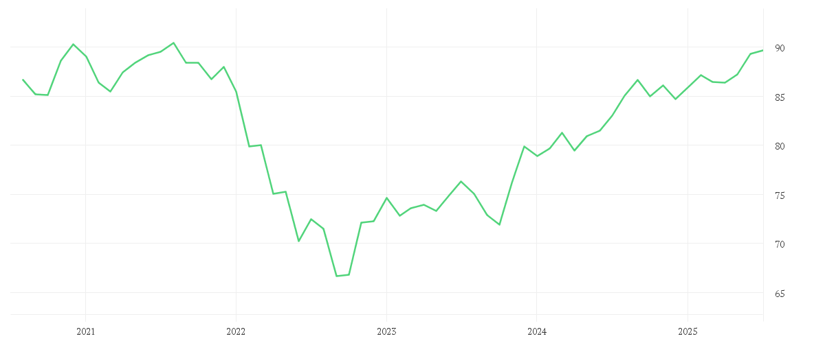 Chart zur Entwicklung der letzten fünf Jahre von iShares J.P. Morgan $ EM Bond UCITS ETF USD (Dist)