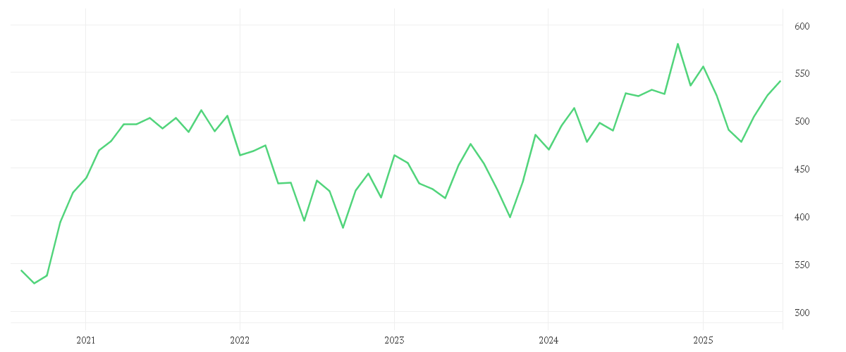 Chart zur Entwicklung der letzten fünf Jahre von iShares MSCI USA Small Cap ESG Enhanced CTB UCITS ETF USD (Acc)
