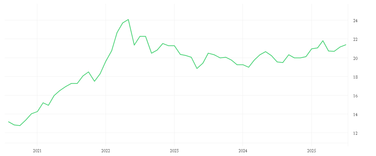 Chart zur Entwicklung der letzten fünf Jahre von Xtrackers Bloomberg Commodity Swap UCITS ETF 2C - EUR Hedged