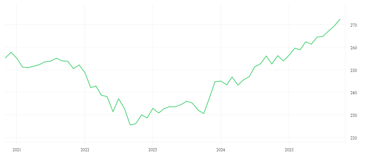 Chart zur Entwicklung der letzten fünf Jahre von AMUNDI FUNDS GLOBAL AGGREGATE BOND - A USD