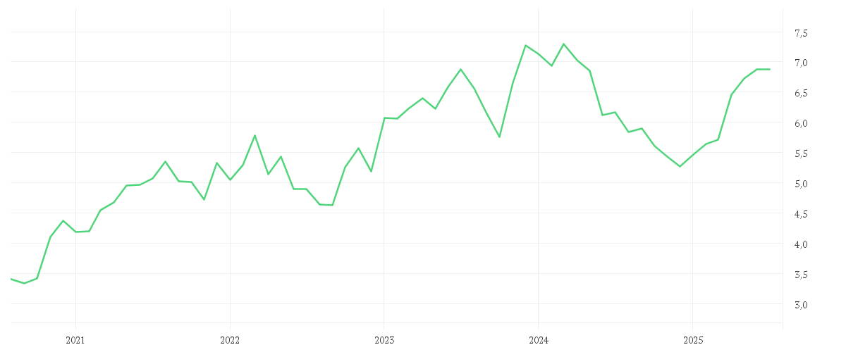 Chart zur Entwicklung der letzten fünf Jahre von Xtrackers MSCI Mexico UCITS ETF 1C