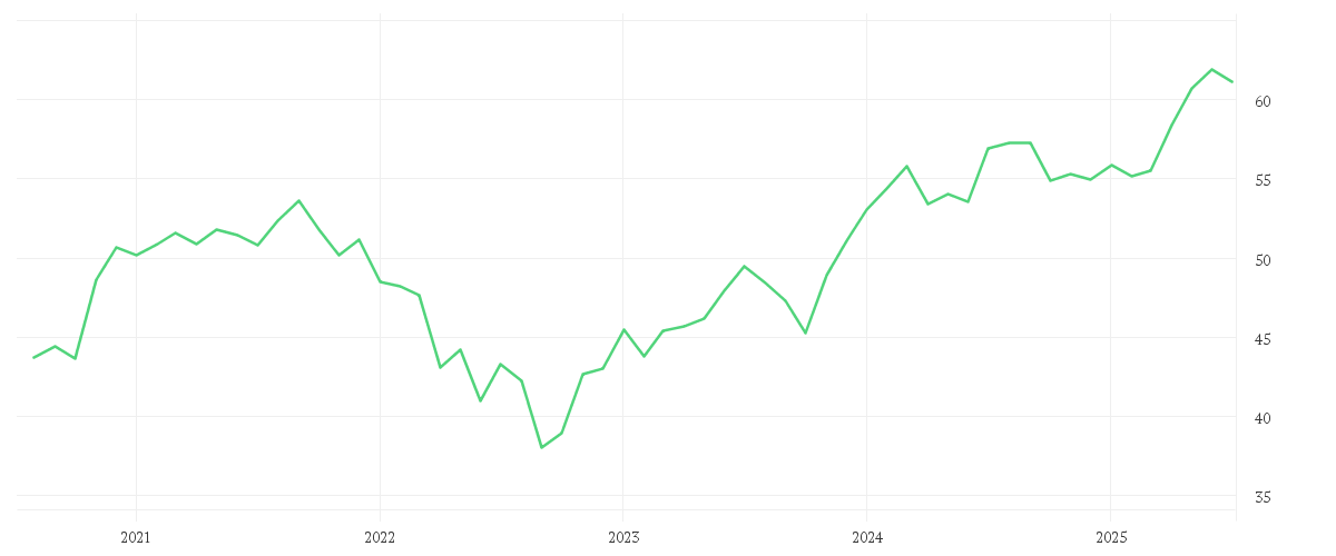 Chart zur Entwicklung der letzten fünf Jahre von iShares Core MSCI Japan IMI UCITS ETF USD