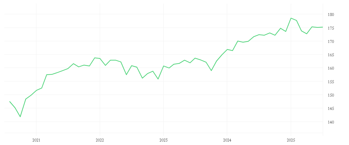 Chart zur Entwicklung der letzten fünf Jahre von DWS Concept Kaldemorgen LC