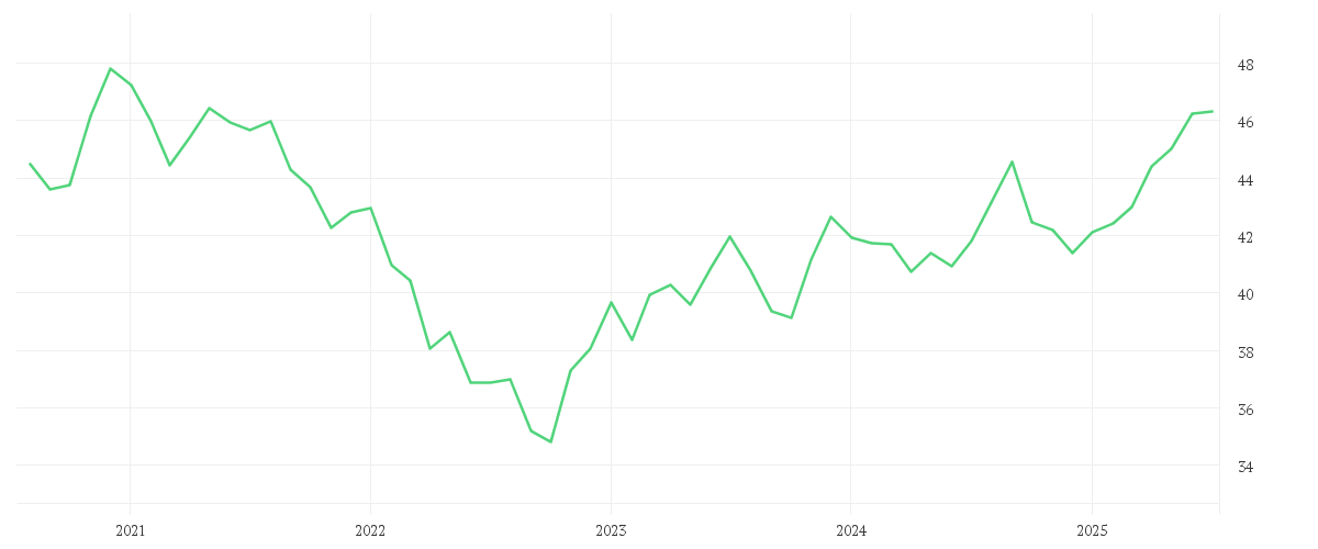 Chart zur Entwicklung der letzten fünf Jahre von iShares J.P. Morgan EM Local Govt Bond UCITS ETF USD (Dist)