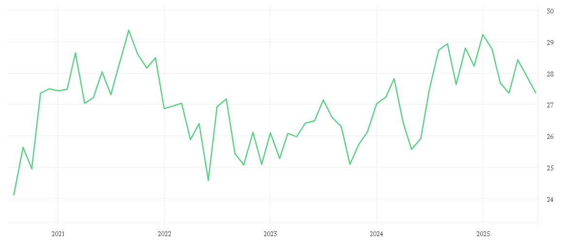 Chart zur Entwicklung der letzten fünf Jahre von Invesco Japanese Equity Advantage Fund A annual distribution - EUR
