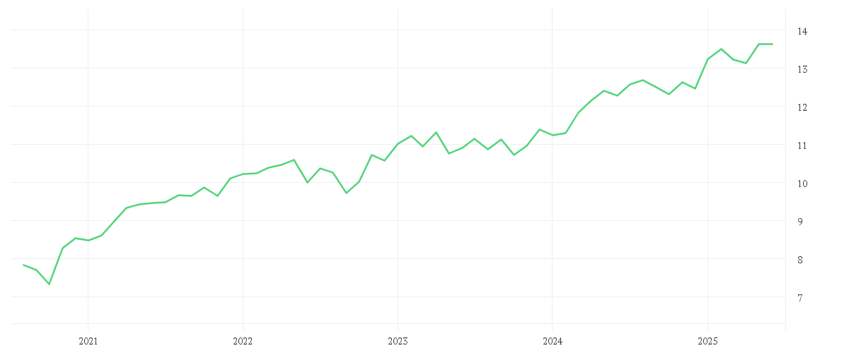 Chart zur Entwicklung der letzten fünf Jahre von Xtrackers FTSE 100 UCITS ETF 1C