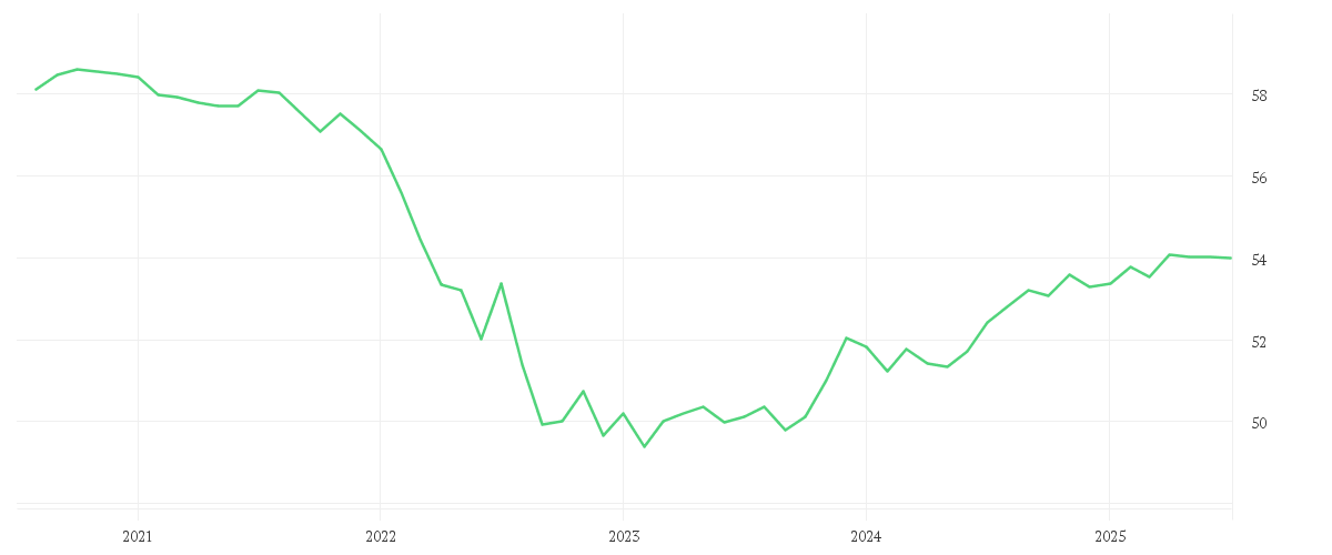 Chart zur Entwicklung der letzten fünf Jahre von DWS Covered Bond Fund LC