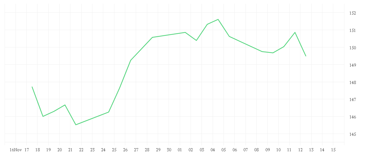 Chart zur Monatsentwicklung von Aspect Diversified Trends Fund L EURO Platform Shares