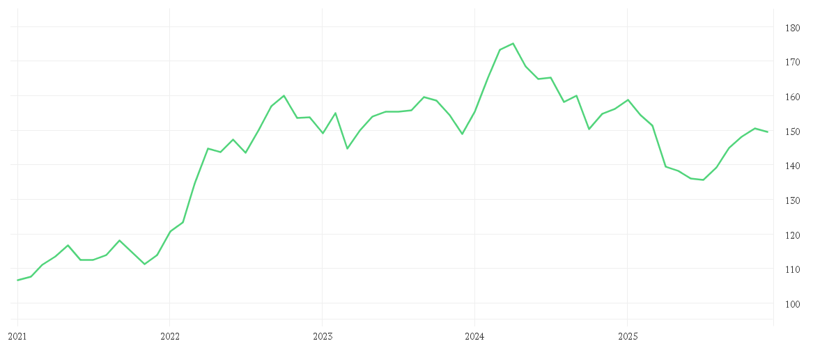 Chart zur Entwicklung der letzten fünf Jahre von Aspect Diversified Trends Fund L EURO Platform Shares