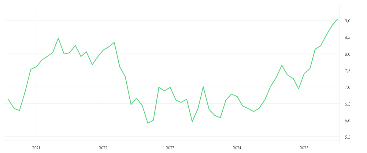 Chart zur Entwicklung der letzten fünf Jahre von Xtrackers MSCI Africa Top 50 Swap UCITS ETF 1C