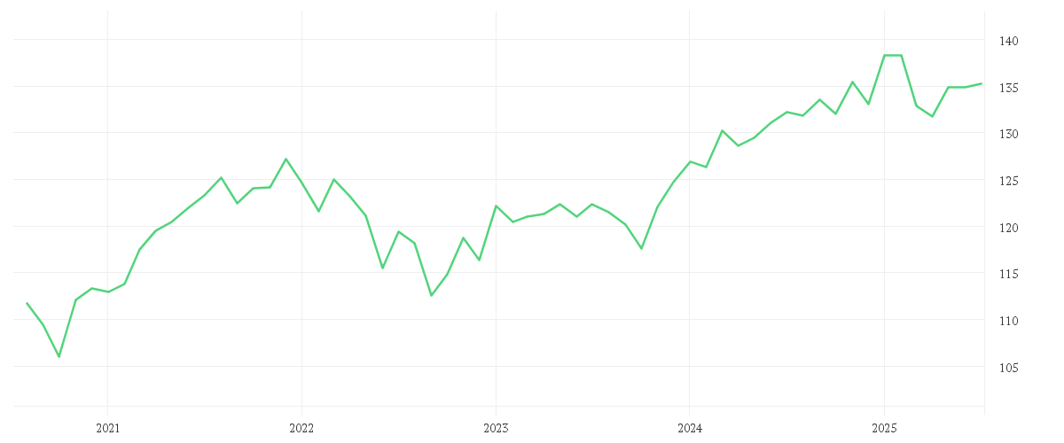 Chart zur Entwicklung der letzten fünf Jahre von DWS Invest Multi Opportunities LC