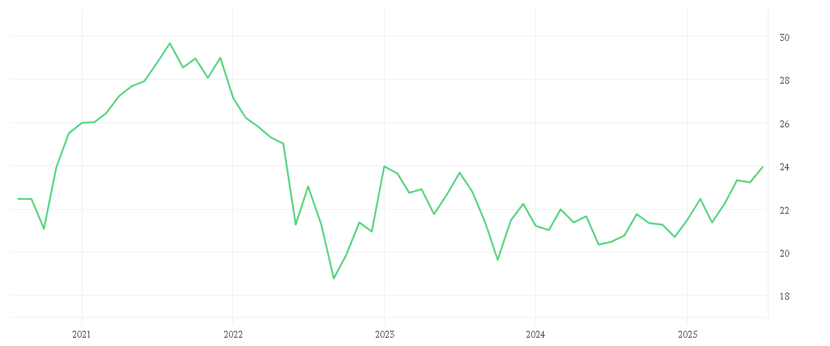 Chart zur Entwicklung der letzten fünf Jahre von Xtrackers MDAX ESG Screened UCITS ETF 1D
