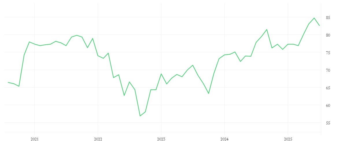 Chart zur Entwicklung der letzten fünf Jahre von UBS (Lux) Fund Solutions - UBS MSCI Pacific Socially Responsible UCITS ETF USD dis