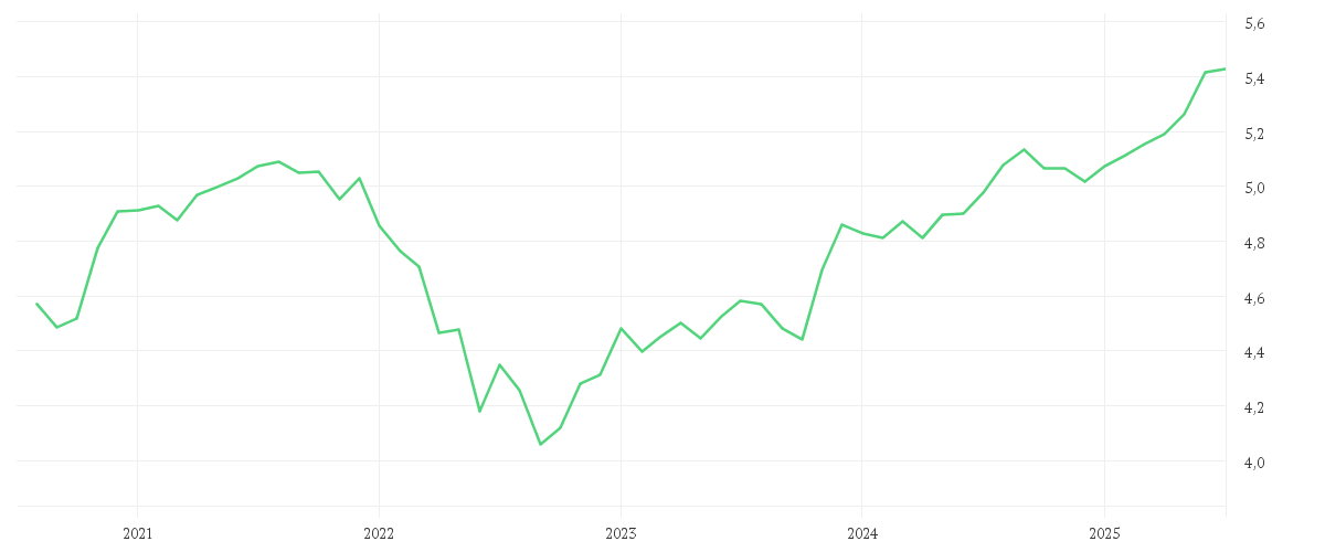 Chart zur Entwicklung der letzten fünf Jahre von iShares Fallen Angels High Yield Corp Bond UCITS ETF USD (Dist)