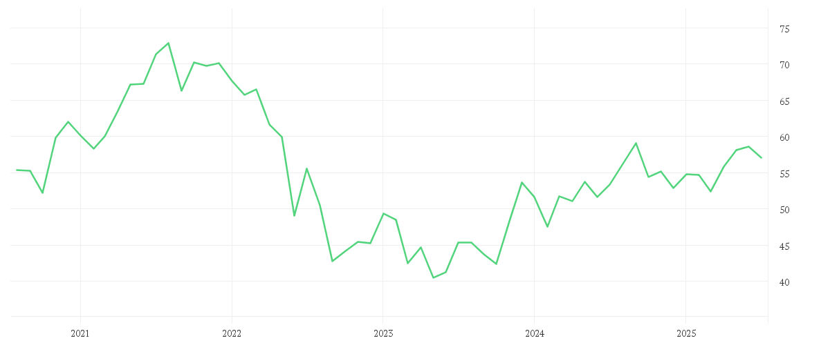 Chart zur Entwicklung der letzten fünf Jahre von Xtrackers FTSE Developed Europe ex UK Real Estate UCITS ETF 1C
