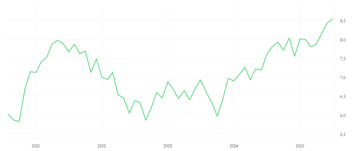 Chart zur Entwicklung der letzten fünf Jahre von iShares Ageing Population UCITS ETF USD (Acc)