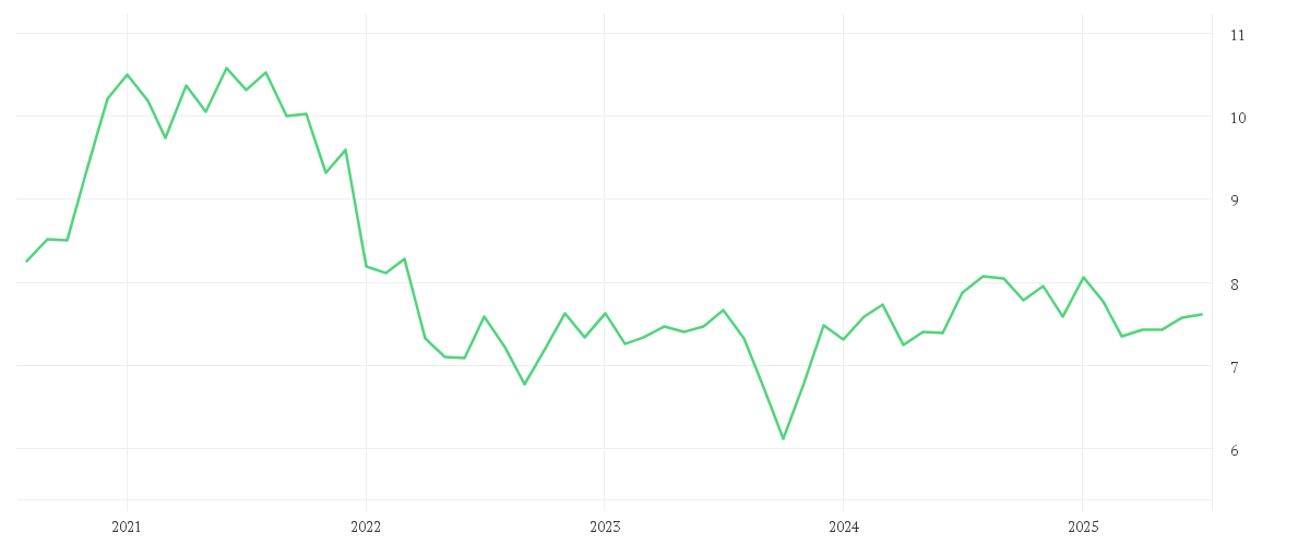Chart zur Entwicklung der letzten fünf Jahre von iShares Healthcare Innovation UCITS ETF USD (Acc)
