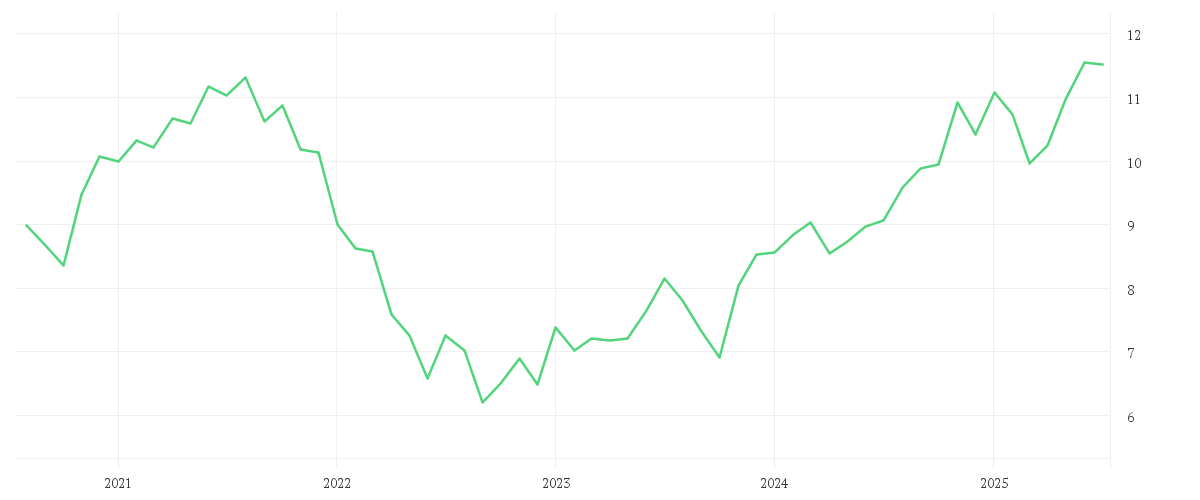 Chart zur Entwicklung der letzten fünf Jahre von iShares Digitalisation UCITS ETF USD (Acc)