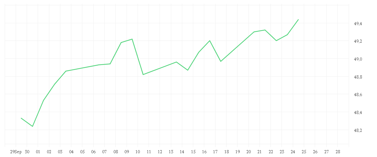 Chart zur Monatsentwicklung von AMUNDI FUND SOLUTIONS - DIVERSIFIED INCOME BEST SELECT - A EUR AD