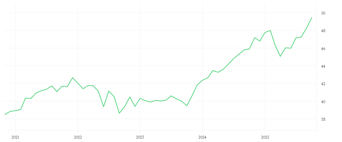 Chart zur Entwicklung der letzten fünf Jahre von AMUNDI FUND SOLUTIONS - DIVERSIFIED INCOME BEST SELECT - A EUR AD