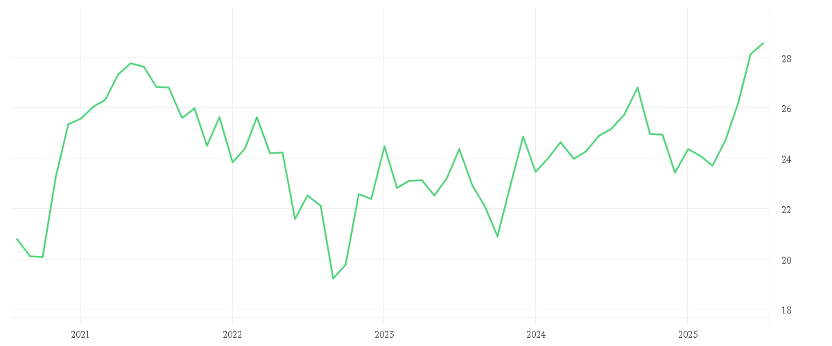 Chart zur Entwicklung der letzten fünf Jahre von Vanguard FTSE Developed Asia Pacific ex Japan UCITS ETF - (USD) Distributing