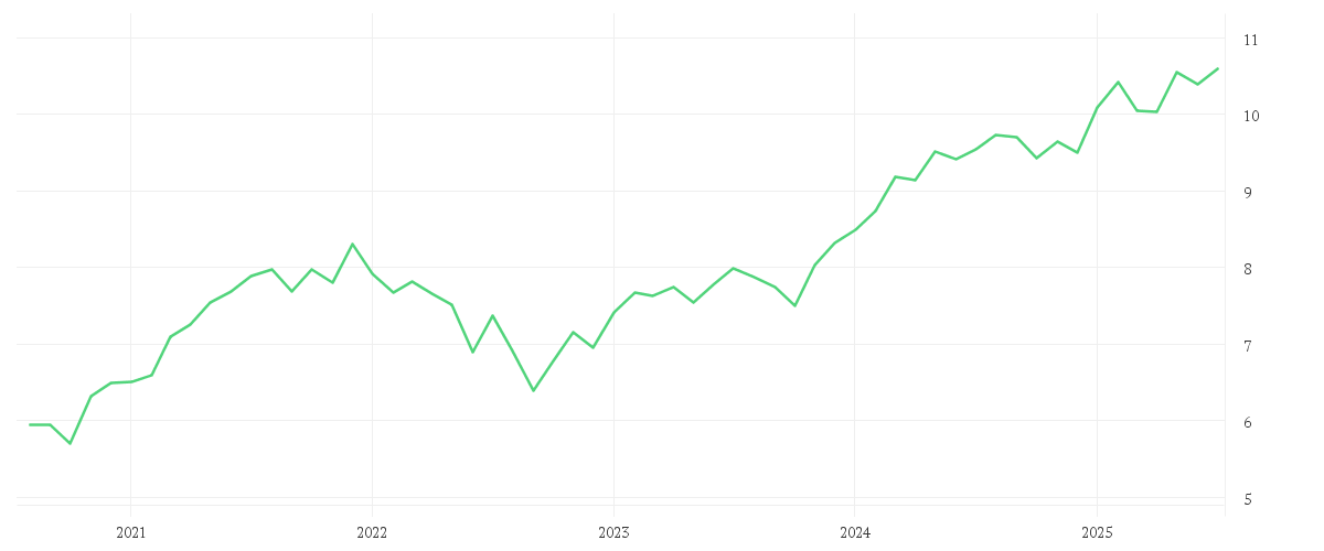 Chart zur Entwicklung der letzten fünf Jahre von iShares STOXX Europe Equity Multifactor UCITS ETF EUR (Acc)