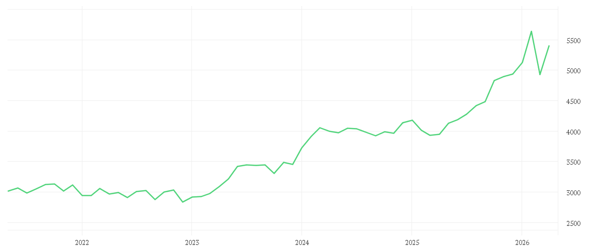 Chart zur Entwicklung der letzten fünf Jahre von Candriam Sustainable Equity Japan, C - Capitalisation
