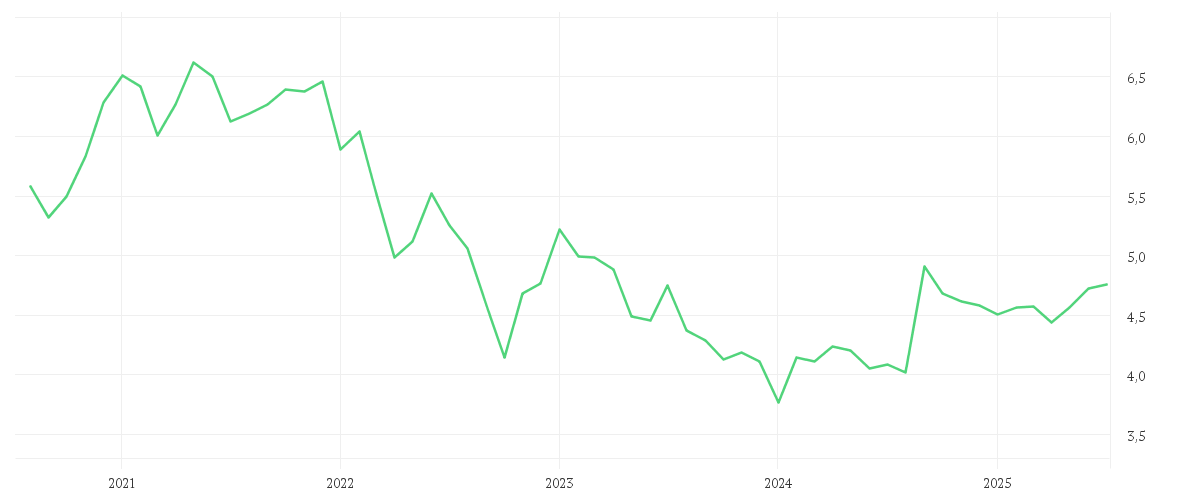 Chart zur Entwicklung der letzten fünf Jahre von iShares MSCI China A UCITS ETF USD (Acc)
