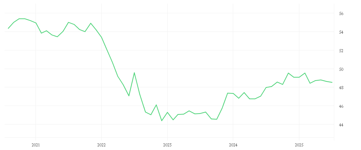 Chart zur Entwicklung der letzten fünf Jahre von Amundi Global Aggregate Green Bond UCITS ETF Acc