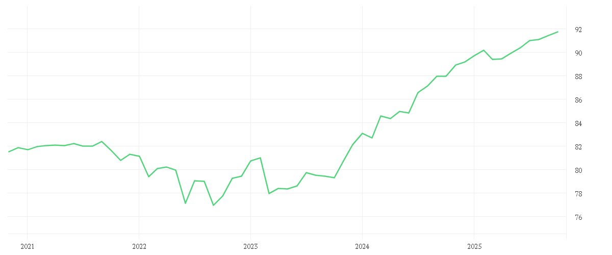 Chart zur Entwicklung der letzten fünf Jahre von AMUNDI FUNDS EURO BOND INCOME - A2 EUR AD