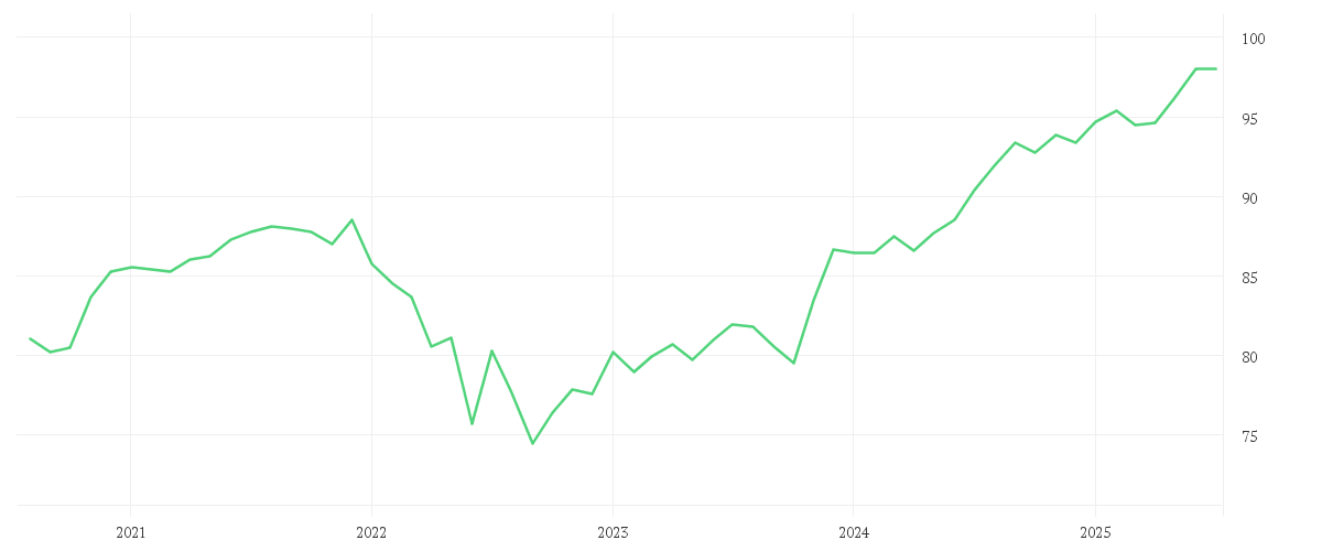 Chart zur Entwicklung der letzten fünf Jahre von Amundi USD High Yield Corporate Bond ESG UCITS ETF Dist