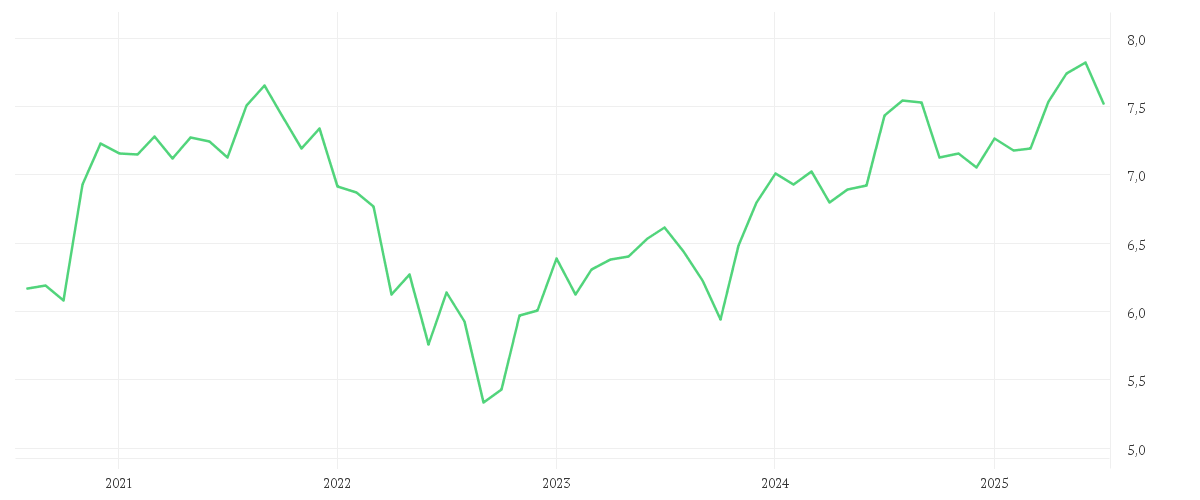 Chart zur Entwicklung der letzten fünf Jahre von iShares MSCI Japan SRI UCITS ETF USD (Acc)