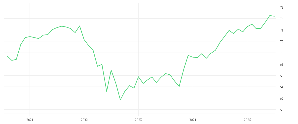 Chart zur Entwicklung der letzten fünf Jahre von Amundi USD High Yield Corporate Bond ESG UCITS ETF EUR HEDGED Dist
